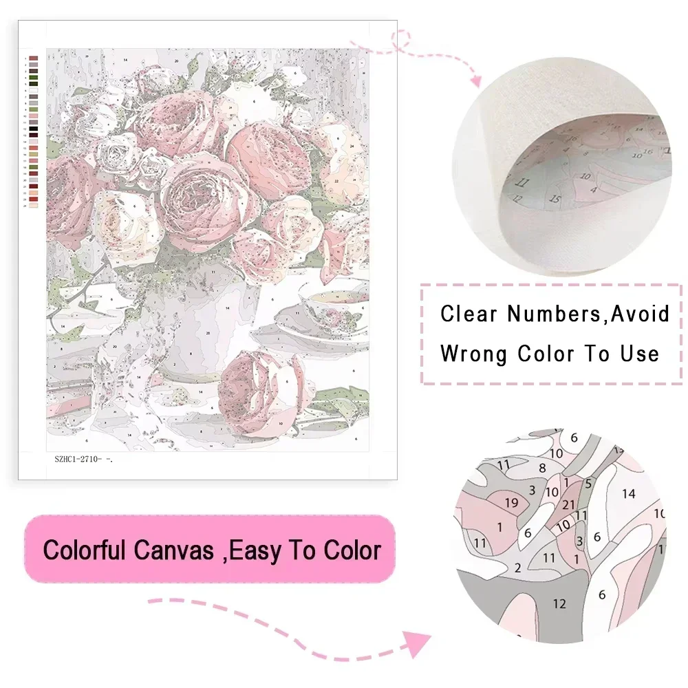 Painting By Numbers Kits Mysti - đánh giá và giá Diy Elektronik